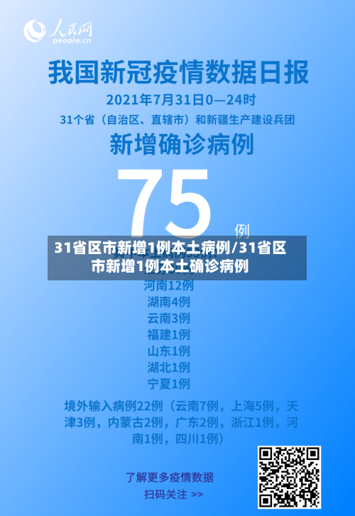 31省区市新增1例本土病例/31省区市新增1例本土确诊病例