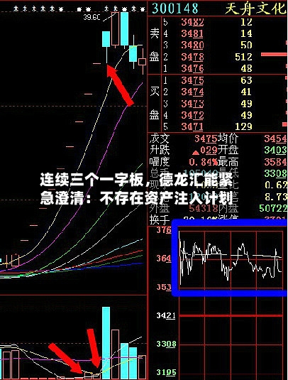 连续三个一字板，德龙汇能紧急澄清：不存在资产注入计划-第1张图片