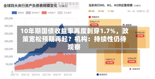 10年期国债收益率再度刺穿1.7%，政策宽松预期再起？机构：持续性仍待观察-第2张图片