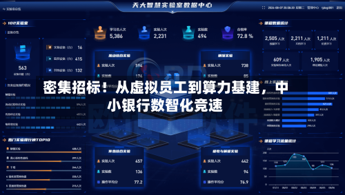 密集招标！从虚拟员工到算力基建	，中小银行数智化竞速-第2张图片