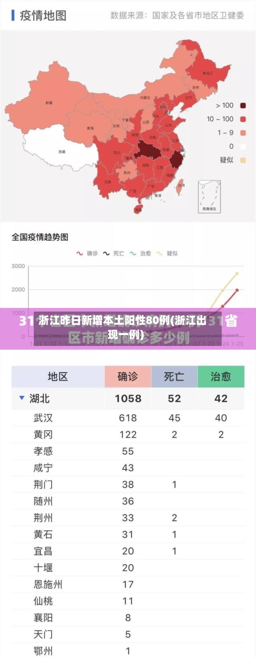 浙江昨日新增本土阳性80例(浙江出现一例)