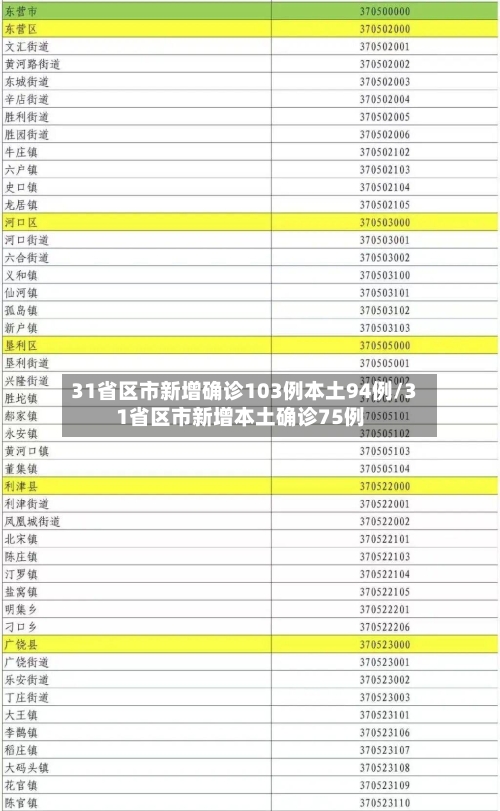 31省区市新增确诊103例本土94例/31省区市新增本土确诊75例-第3张图片