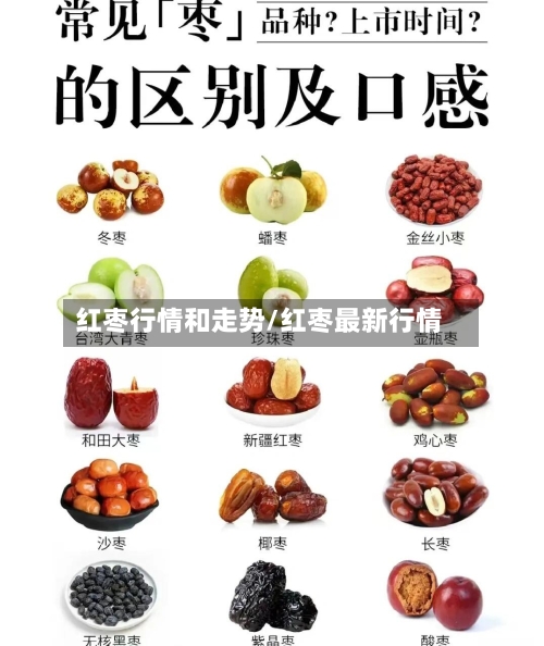 红枣行情和走势/红枣最新行情-第3张图片