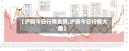 【沪铜今日行情走势,沪铜今日行情大盘】-第2张图片