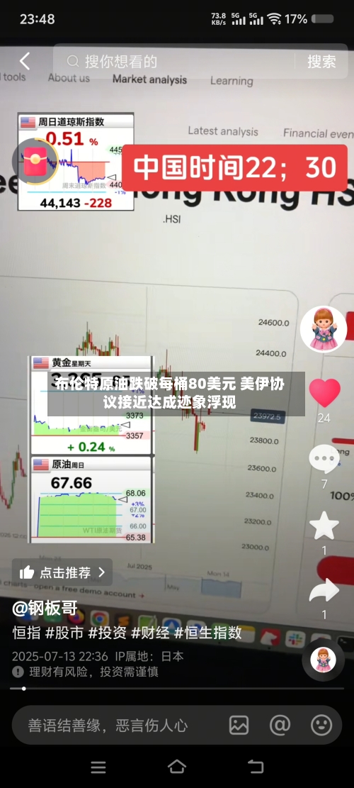 布伦特原油跌破每桶80美元 美伊协议接近达成迹象浮现