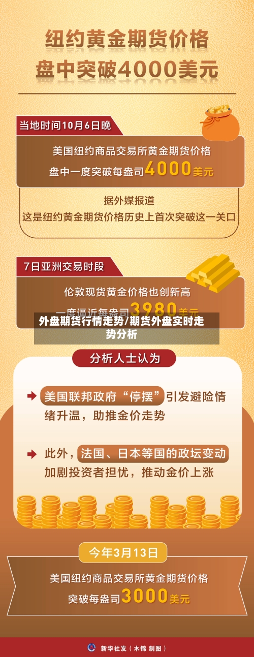 外盘期货行情走势/期货外盘实时走势分析