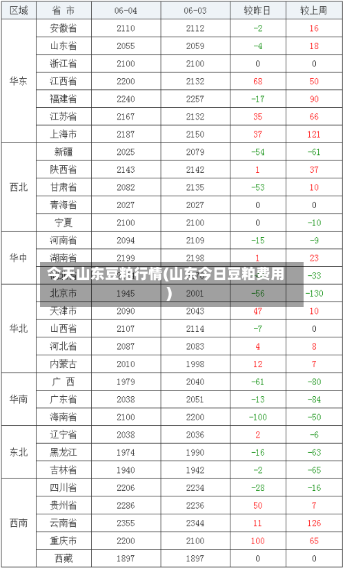 今天山东豆粕行情(山东今日豆粕费用)