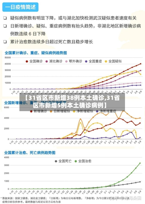 【31省区市新增38例本土确诊,31省区市新增5例本土确诊病例】-第2张图片