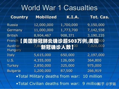 【美国新冠肺炎确诊超503万例,美国新冠确诊人数】