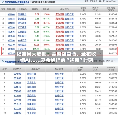 杨宗昌大腾挪、黄海买白酒、孟棋收缩AI……基金经理的“逃顶	”时刻-第3张图片