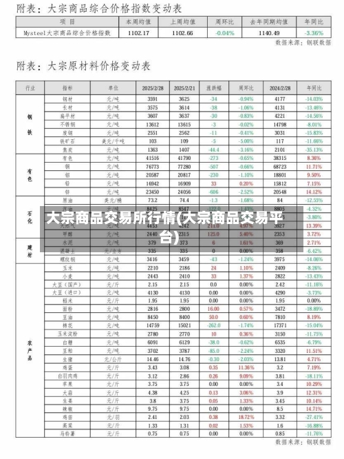 大宗商品交易所行情(大宗商品交易平台)