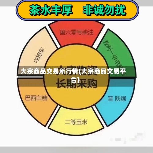 大宗商品交易所行情(大宗商品交易平台)-第2张图片