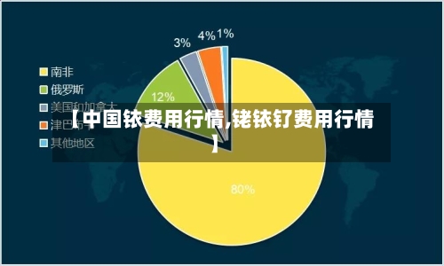 【中国铱费用行情,铑铱钌费用行情】-第2张图片