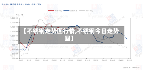 【不锈钢走势图行情,不锈钢今日走势图】