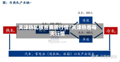 天津热轧板卷费用行情/天津热卷每天行情-第2张图片