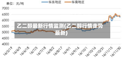 乙二醇最新行情监测(乙二醇行情走势最新)
