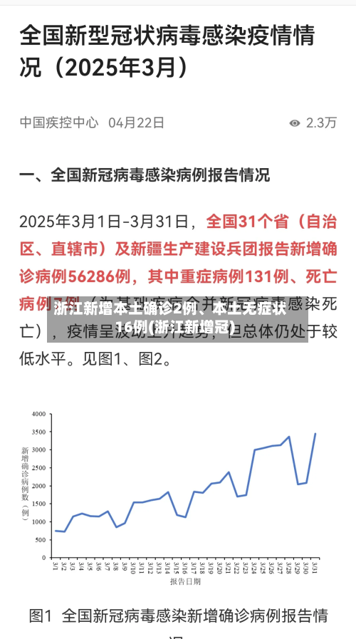 浙江新增本土确诊2例、本土无症状16例(浙江新增冠)-第3张图片