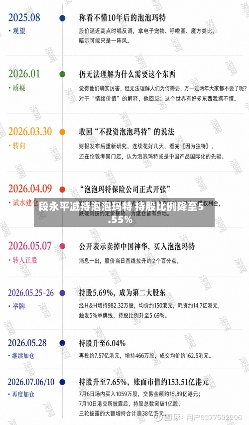 段永平减持泡泡玛特 持股比例降至5.55%-第3张图片