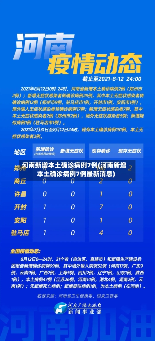 河南新增本土确诊病例7例(河南新增本土确诊病例7例最新消息)