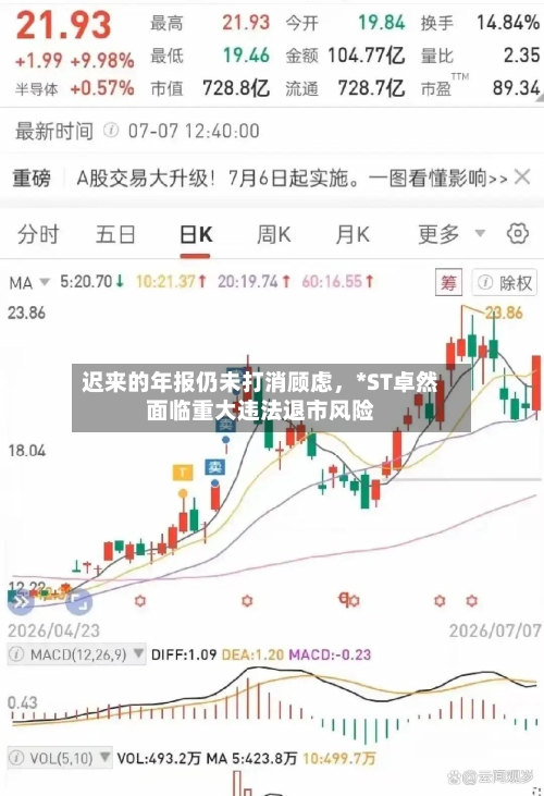 迟来的年报仍未打消顾虑，*ST卓然面临重大违法退市风险-第2张图片