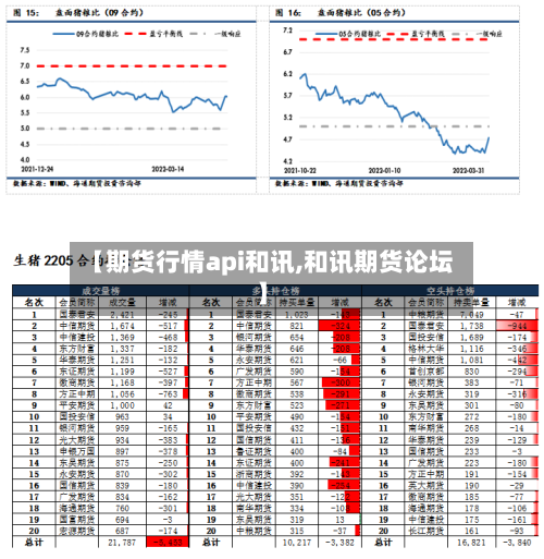 【期货行情api和讯,和讯期货论坛】-第2张图片
