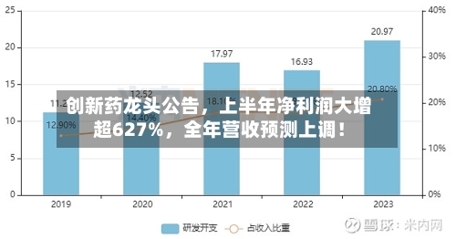 创新药龙头公告，上半年净利润大增超627%，全年营收预测上调！-第2张图片