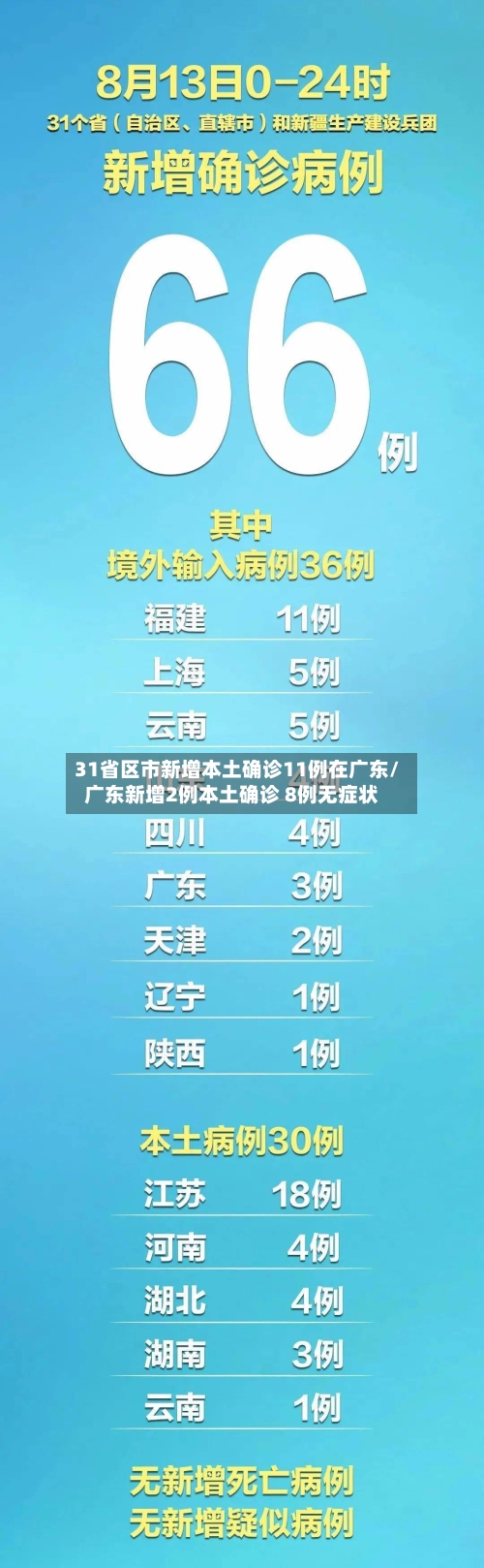 31省区市新增本土确诊11例在广东/广东新增2例本土确诊 8例无症状-第3张图片