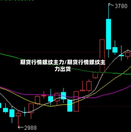 期货行情螺纹主力/期货行情螺纹主力出货-第3张图片