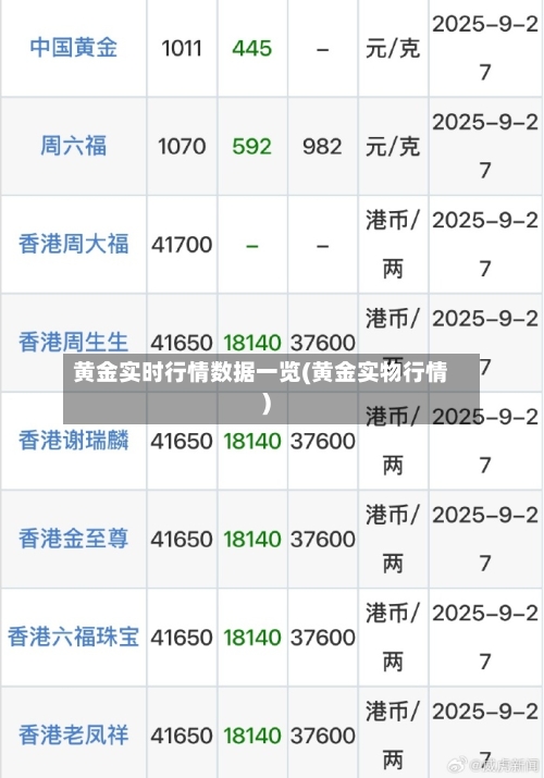 黄金实时行情数据一览(黄金实物行情)