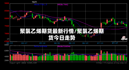 聚氯乙烯期货最新行情/聚氯乙烯期货今日走势-第1张图片