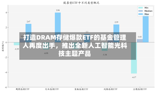 打造DRAM存储爆款ETF的基金管理人再度出手，推出全新人工智能光科技主题产品-第2张图片