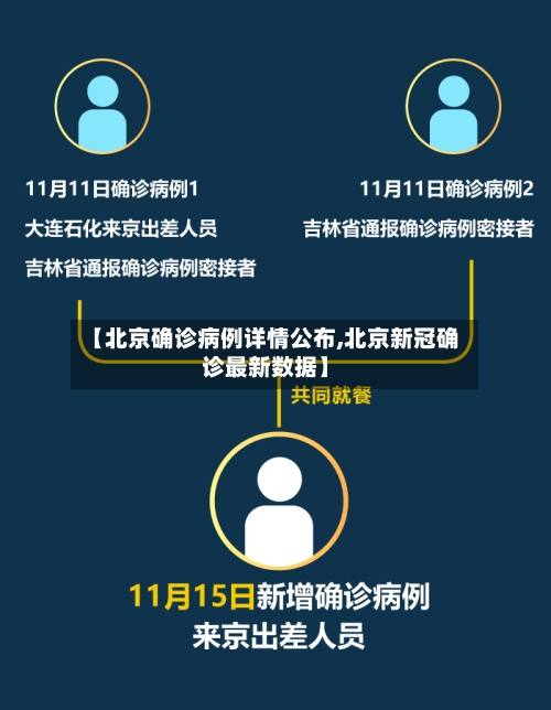 【北京确诊病例详情公布,北京新冠确诊最新数据】