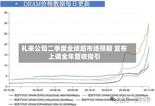 礼来公司二季度业绩超市场预期 宣布上调全年营收指引-第1张图片