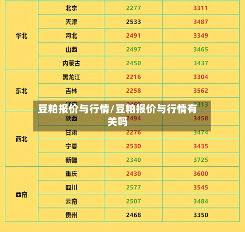 豆粕报价与行情/豆粕报价与行情有关吗-第3张图片