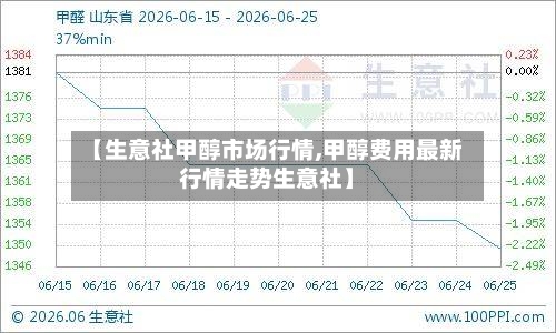 【生意社甲醇市场行情,甲醇费用最新行情走势生意社】-第2张图片