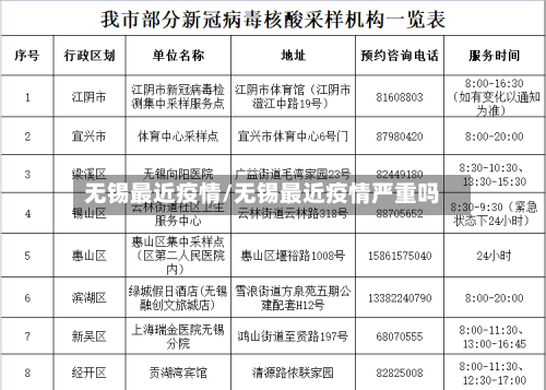 无锡最近疫情/无锡最近疫情严重吗