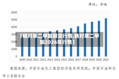 【精对苯二甲酸期货行情,精对苯二甲酸2026年行情】-第1张图片