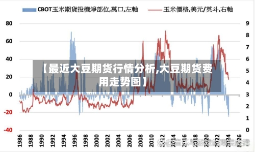 【最近大豆期货行情分析,大豆期货费用走势图】-第1张图片