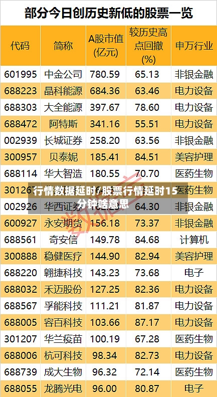 行情数据延时/股票行情延时15分钟啥意思-第1张图片