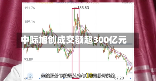 中际旭创成交额超300亿元