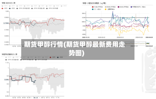 期货甲醇行情(期货甲醇最新费用走势图)-第1张图片