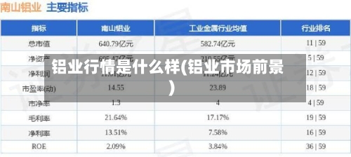 铝业行情是什么样(铝业市场前景)-第1张图片