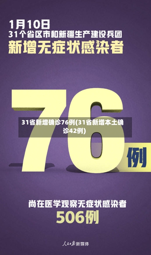 31省新增确诊76例(31省新增本土确诊42例)-第1张图片