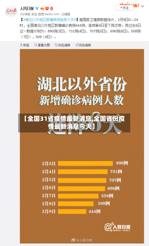 【全国31省疫情最新消息,全国省份疫情最新消息今天】-第1张图片