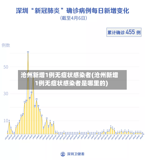 沧州新增1例无症状感染者(沧州新增1例无症状感染者是哪里的)-第2张图片