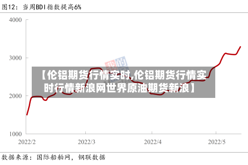 【伦铝期货行情实时,伦铝期货行情实时行情新浪网世界原油期货新浪】-第2张图片