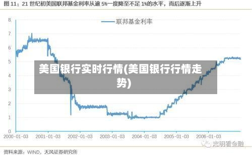 美国银行实时行情(美国银行行情走势)-第3张图片