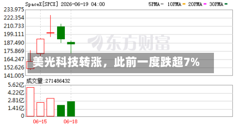 美光科技转涨，此前一度跌超7%-第2张图片