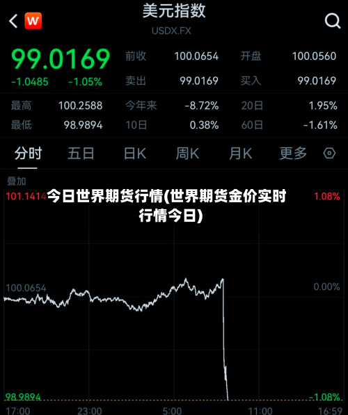 今日世界期货行情(世界期货金价实时行情今日)
