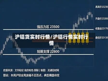 沪铝货实时行情/沪铝行情实时行情-第2张图片